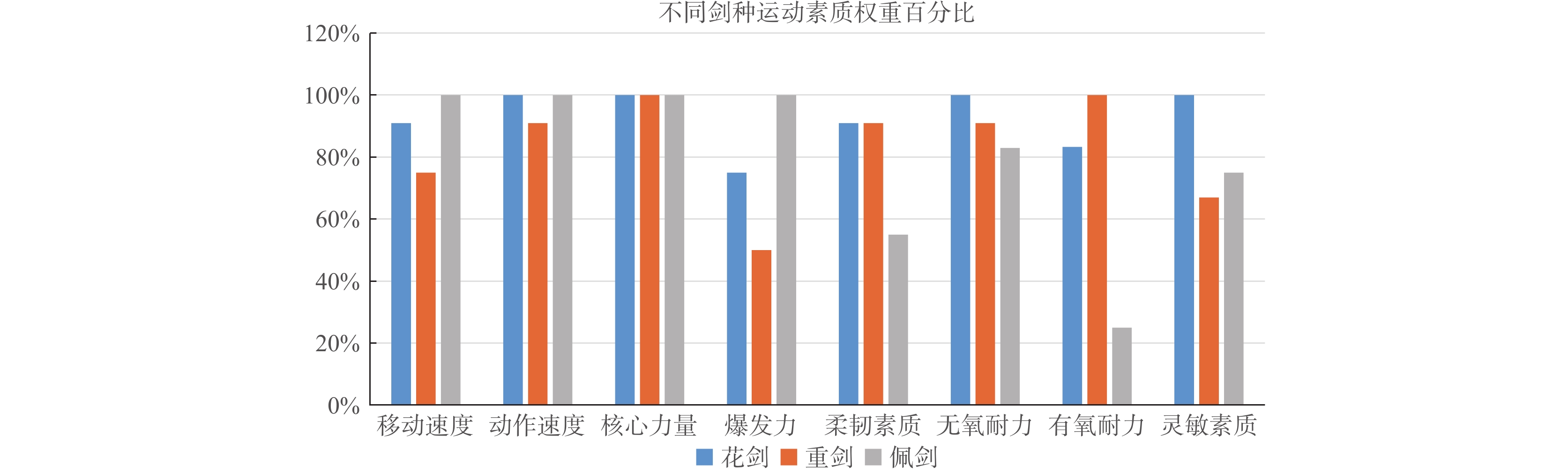 权重是百分数还是常数=权重百分比是什么意思