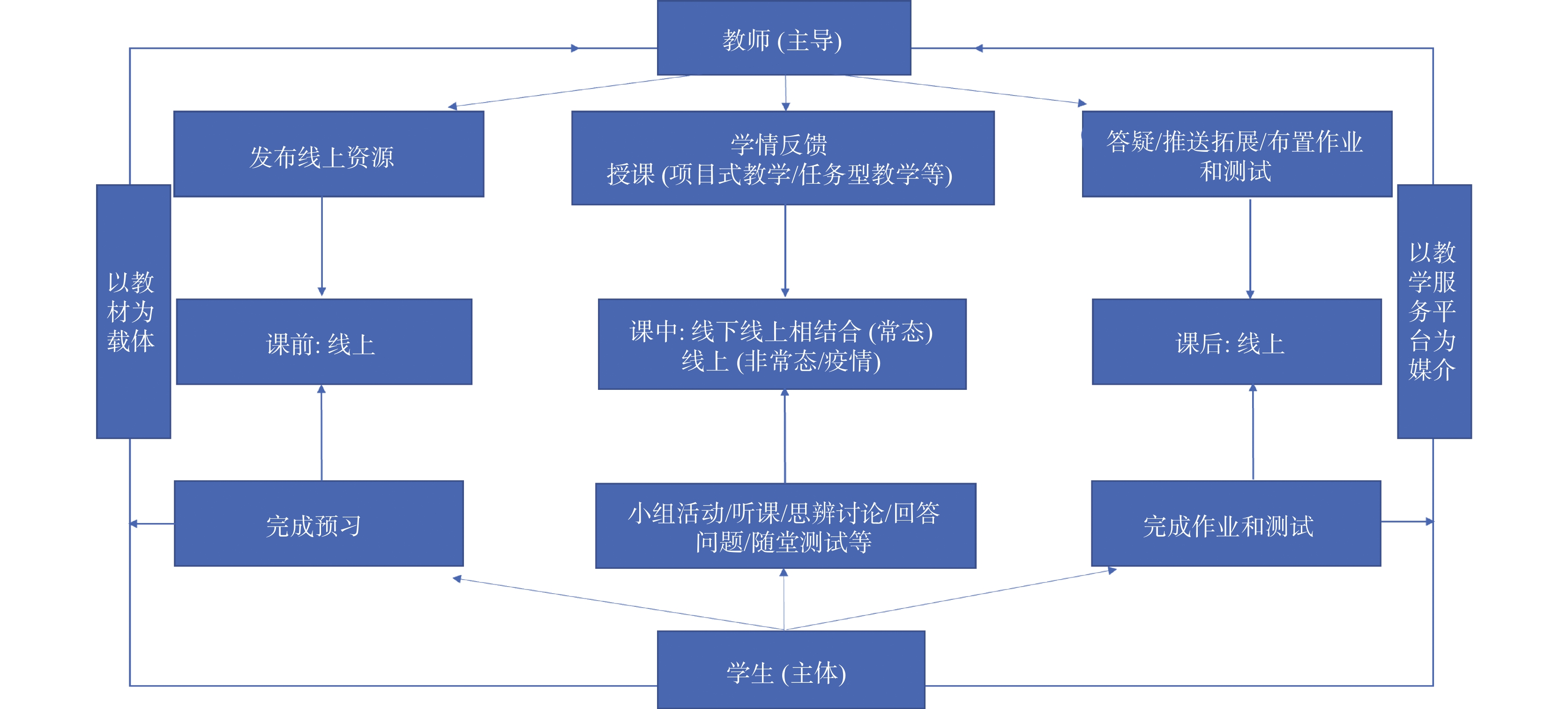 智慧树两种刷课模式(智慧树刷课有什么后果)